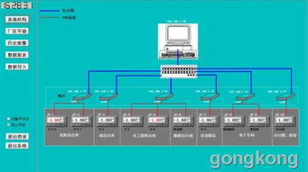 冷庫(kù)溫度監(jiān)控報(bào)警系統(tǒng) 計(jì)算機(jī)系統(tǒng)服務(wù)在現(xiàn)代冷鏈管理中的核心應(yīng)用