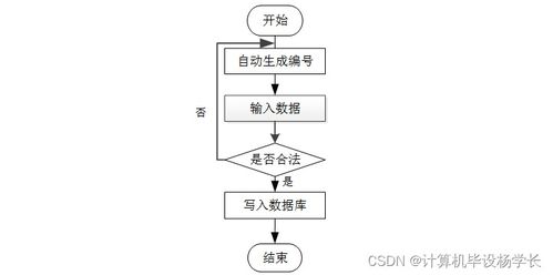 基于SSM的高校科研信息管理系統(tǒng)設(shè)計(jì)與實(shí)現(xiàn)