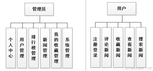 基于Vue與SpringBoot的新聞推薦系統(tǒng)設(shè)計(jì)與實(shí)現(xiàn)